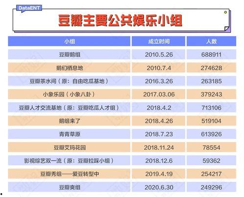 豆瓣吃瓜娱乐小组,揭秘娱乐圈幕后故事，带你领略明星真实一面
